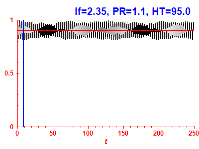 Survival probability